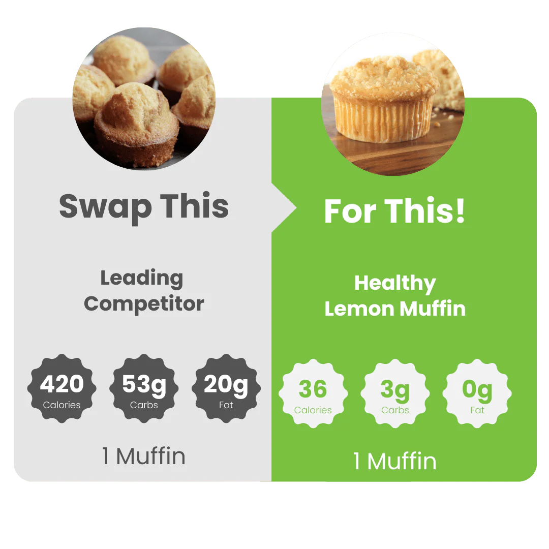 WiO Muffin Variety 4-Pack: (Carrot, Cranberry, Lemon, Cinnamon) - Image 7